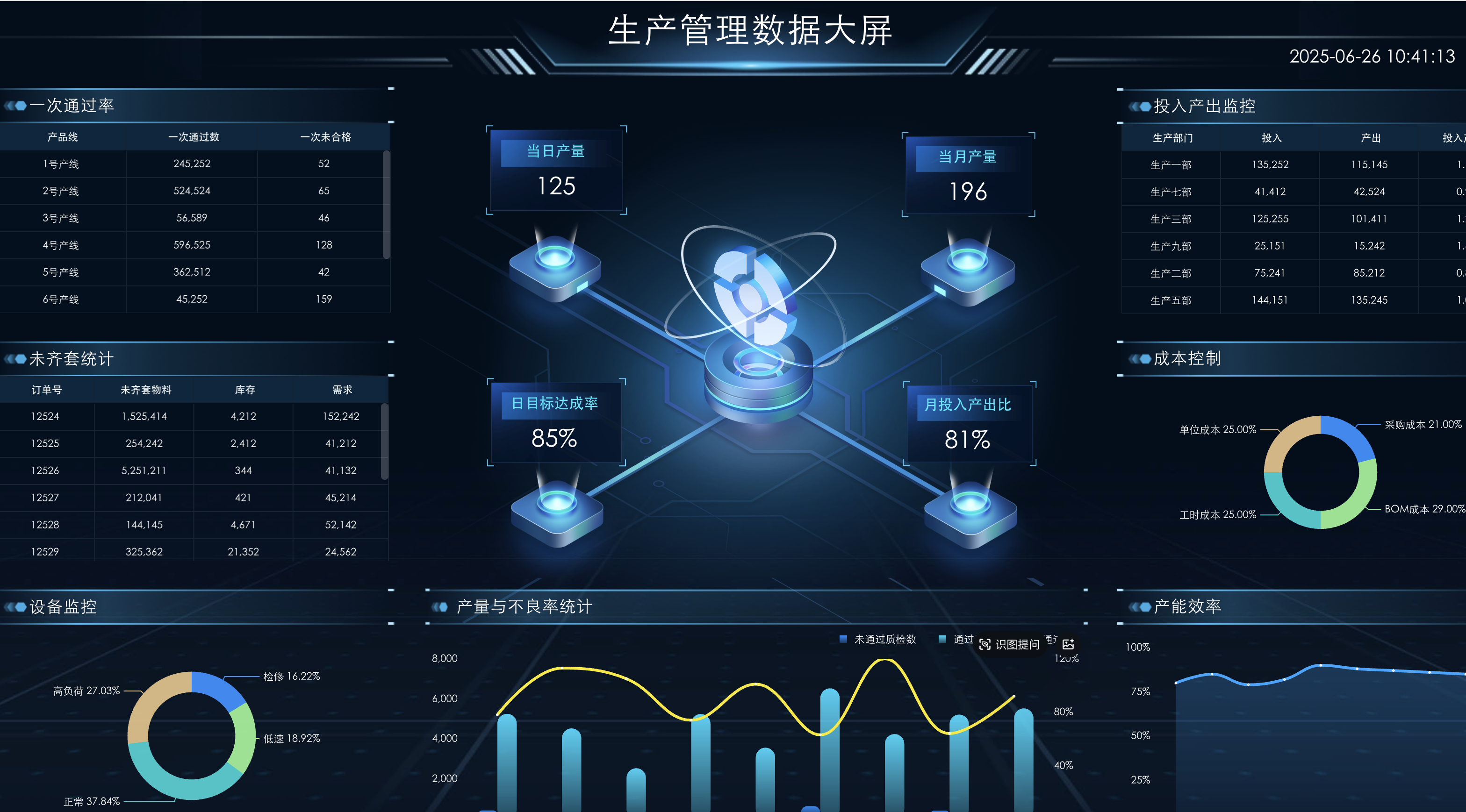 质量管理